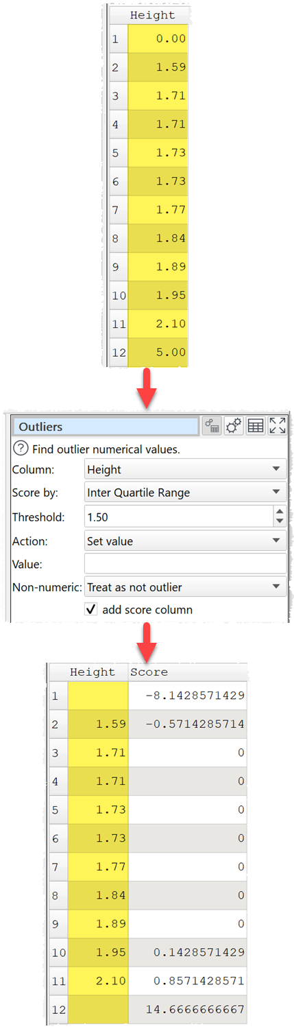 Remove outliers using IQR example