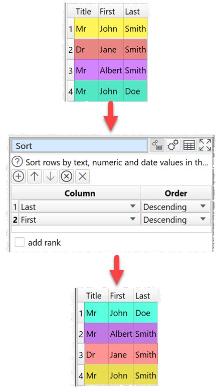 how to sort by multiple column values example