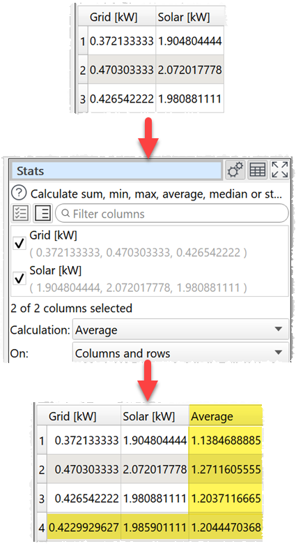 how to calculate column and rows mean average example