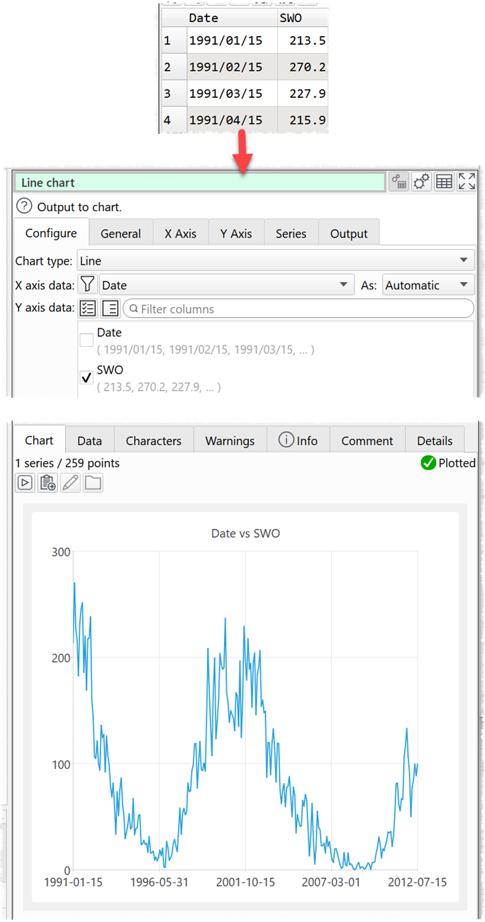 Tiem series chart with date as X axis