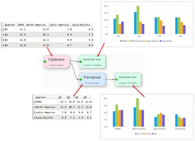 Plot values by row instead of by column
