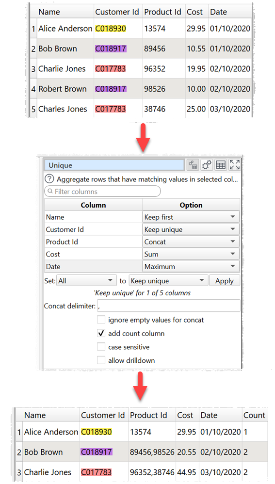 how to aggregate records by an id example