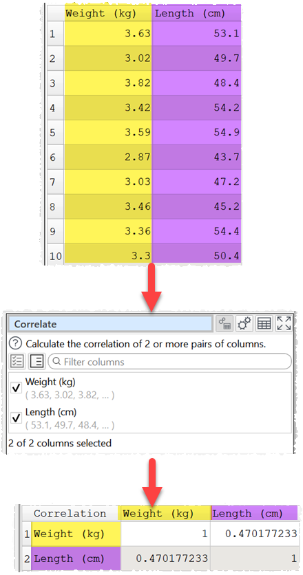 Pearson correlation example