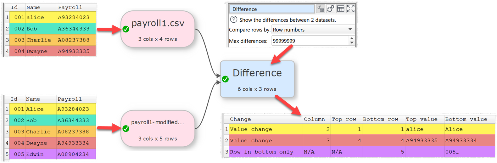 Output the difference between 2 datasets by row number.