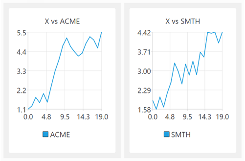 Example faceted line chart