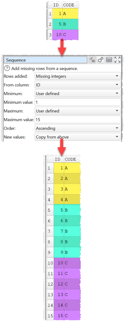 Add missing integer IDs with values copied from above.