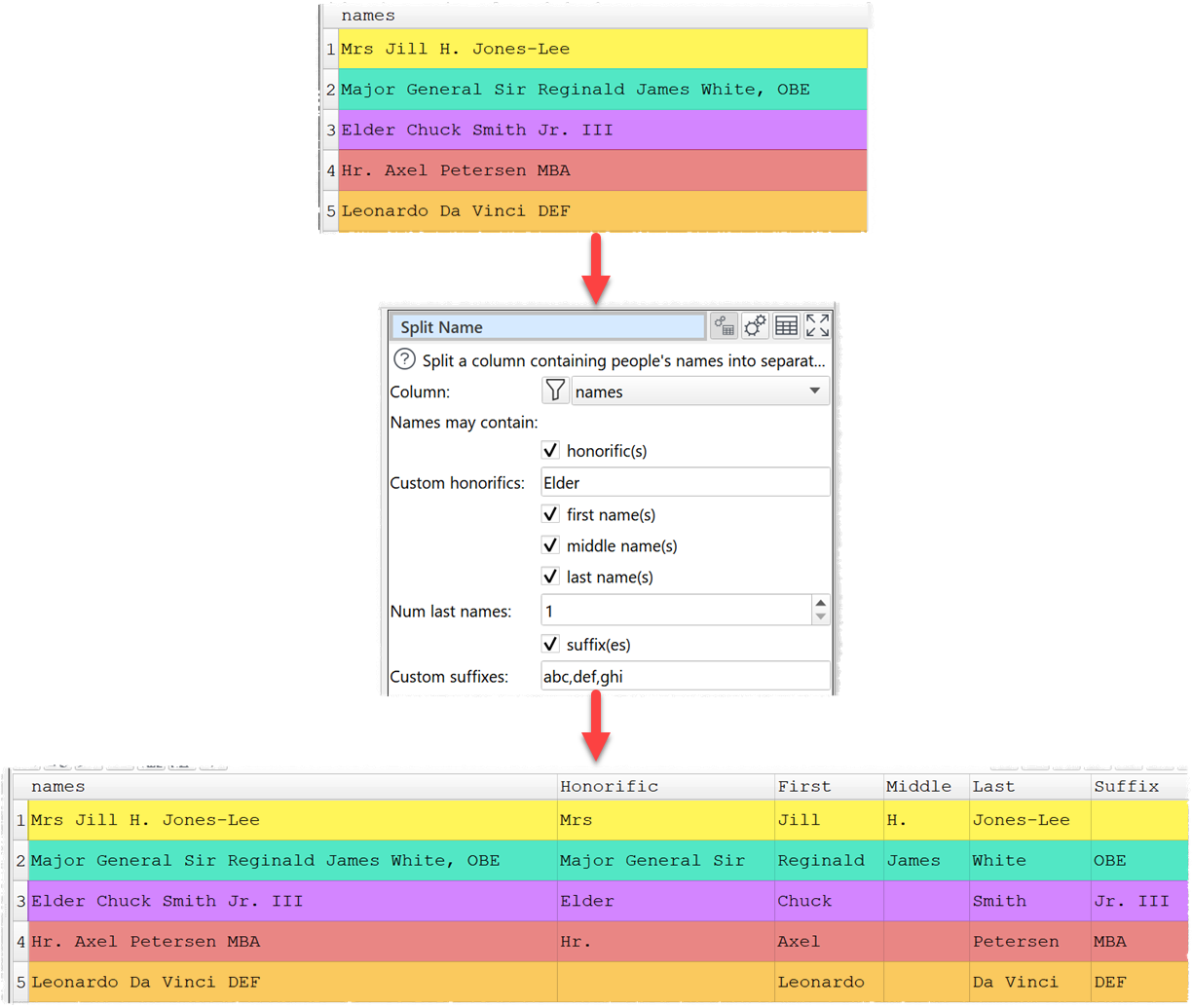 Split a column containing people's names into separate columns for title, first name and last name etc.