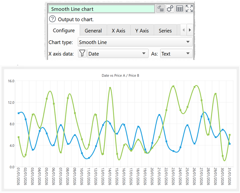 Charting a time-series that increases by a fixed interval.