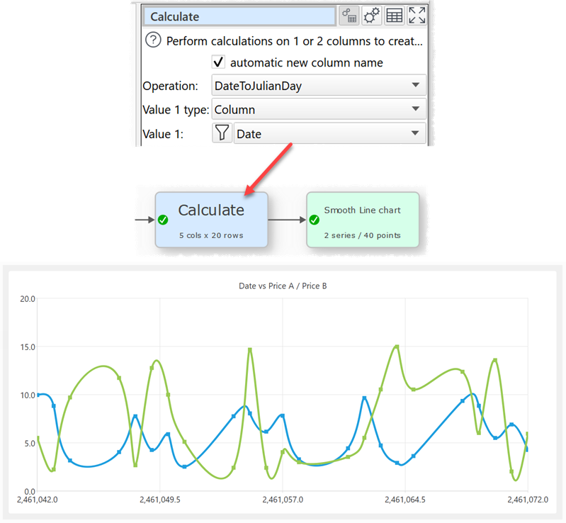 Charting a time-series that doesn't increase by a fixed interval.